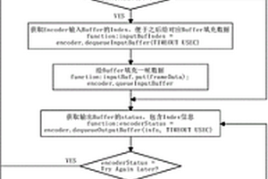 一种普适的手机平台VPU视频编解码性能检测方法
