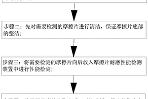 一种新能源汽车制动器摩擦片生产用耐磨性能检测工艺