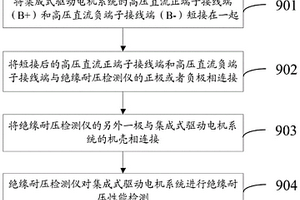 集成式驱动电机系统绝缘耐压性能检测方法、装置和系统