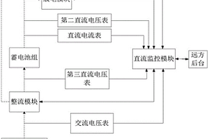 一种蓄电池性能检测装置及直流电源系统