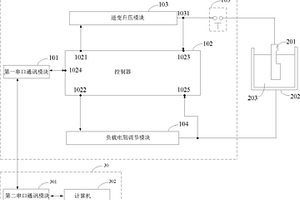 铝箔耐压性能检测装置及系统