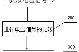 一种DVD模组的性能检测方法及系统