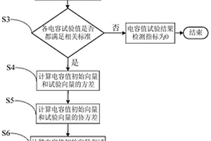 电容式电压互感器性能检测方法及系统