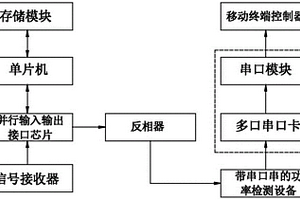 基于移动终端的机动车电机性能检测系统