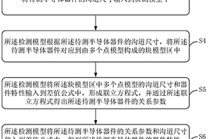 半导体器件的性能检测方法和检测模型的建立方法