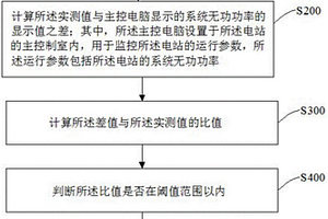 无功补偿装置性能检测的优化方法