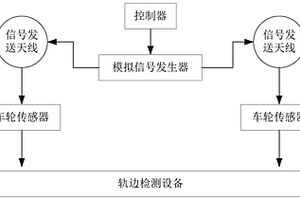 车轮传感器性能检测装置、系统及方法