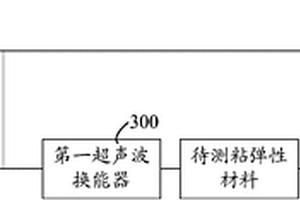 材料性能检测装置及材料性能检测方法