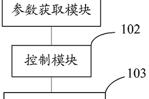 一种猪生长性能检测系统及猪自动饲喂控制系统