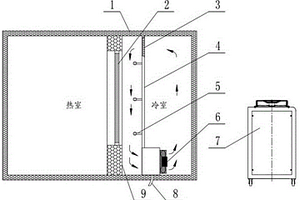 一种建筑外窗保温性能检测设备冷室制冷装置