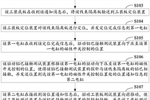 一种线束隔离板的电性能检测方法和装置以及设备