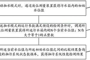 一种抽污系统性能检测方法、装置、设备及存储介质