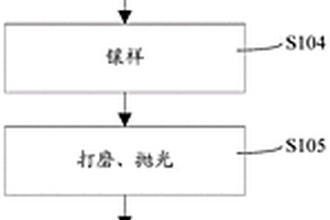 封口钳封夹性能检测方法