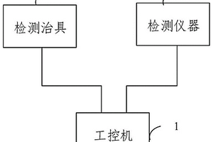 电机控制器中线路板的性能检测装置及方法