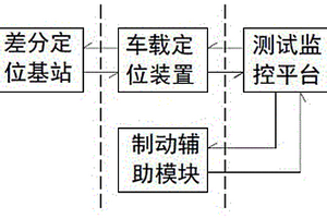 一种基于卫星定位技术的农机车辆制动性能检测系统