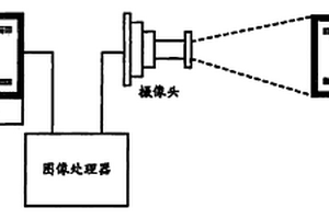 摄像头聚焦性能检测系统及方法