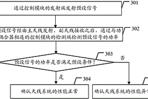 天线系统及其性能检测方法与装置、移动终端
