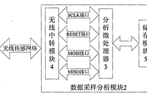 无线数据传输性能检测模块