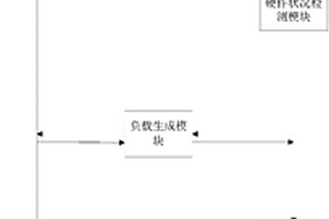 一种数据库服务器高可用性能检测系统