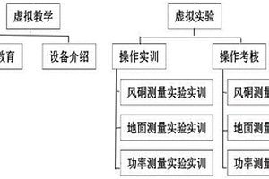 基于虚拟现实的风机性能检测实验教学系统及方法