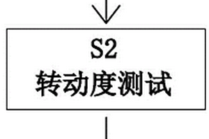一种轴承制造物理性能检测方法