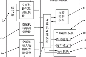 一种空压机性能检测系统及检测方法