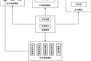 一种火箭炮电机性能检测仪