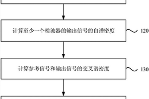 一种检波器的性能检测方法及装置