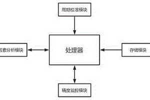 一种漆包绕组线电气性能检测仪校准装置