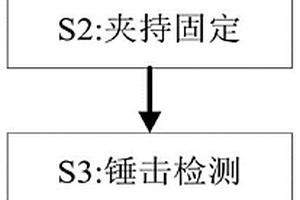 一种汽车钢轮毂生产制造性能检测方法