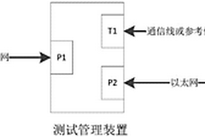 继电保护CPU主板性能检测方法及系统