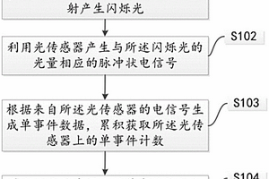 光传感器的性能检测方法和医学成像设备