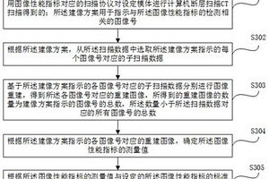 图像性能检测方法及装置