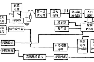 轮速传感器综合性能检测系统