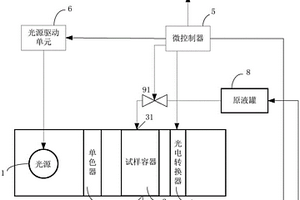 一种内镜消毒液性能检测系统