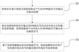 一种感应环线定位测速系统性能检测方法及其装置