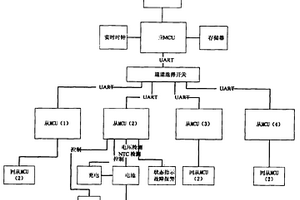 一种电池性能检测仪