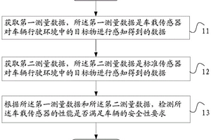 一种传感器性能检测方法、装置及终端