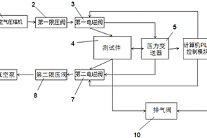 正负恒压密封性能检测系统及方法