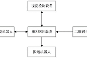 一种全自动半导体空调上电综合性能检测系统及方法
