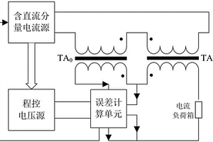 一种基于功率误差的电流互感器抗直流性能检测方法
