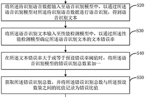 语音识别模型性能检测方法、装置、设备及存储介质