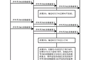 一种实现传输性能检测的方法、装置和系统