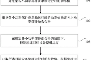 性能检测方法、装置和检测设备