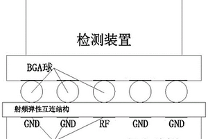 一种BGA端口射频传输性能检测装置及检测方法