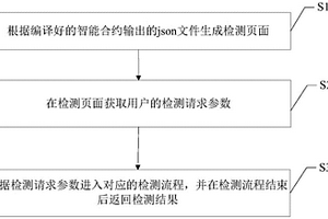 一种区块链上智能合约的性能检测方法