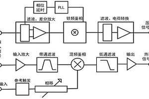 一种消除热释电效应影响的高温原位压电性能检测系统和方法