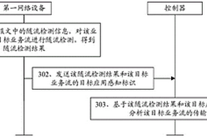 业务流的性能检测方法、装置及通信网络