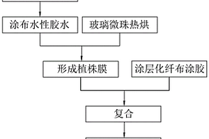 一种玻璃微珠逆反射性能检测方法
