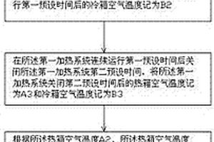 一种建筑外窗保温性能检测装置的控制方法
